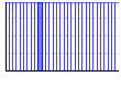 ハイキング（） のグラフ