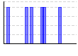 剣道（1：した、2：しなかった）（） のグラフ