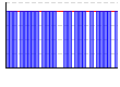 目標実施（1:できた 0:できなかった）（） のグラフ