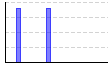 レッグカール（kg×レップ数） のグラフ