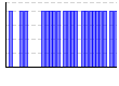 目標実施（1:できた 0:できなかった）（） のグラフ
