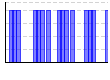 目標実施（1:できた 0:できなかった）（） のグラフ