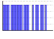 目標実施（1:できた 0:できなかった）（） のグラフ