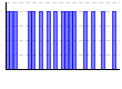 目標実施（1:できた 0:できなかった）（） のグラフ