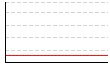 ヘモグロビンＡ１ｃ（%） のグラフ