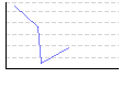 γ-GTP（） のグラフ