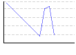 皮下脂肪率（全身）（%） のグラフ