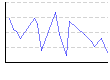 体脂肪率（夜）（%） のグラフ