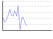 皮下脂肪率（両脚）（%） のグラフ