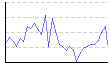 皮下脂肪率（両腕）（%） のグラフ
