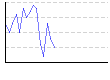 皮下脂肪率（両腕）（%） のグラフ
