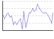骨格筋率（両腕）（%） のグラフ