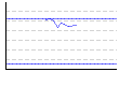 体脂肪率のグラフ