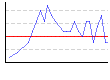 BMI（） のグラフ