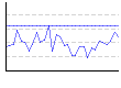 体脂肪率（%） のグラフ
