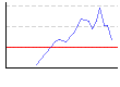 体脂肪率（夜）（%） のグラフ