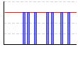 レッグエクステンション（回） のグラフ