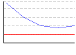 皮下脂肪率（両腕）（%） のグラフ