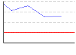 皮下脂肪率（両足）（%） のグラフ