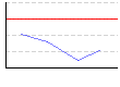 皮下脂肪率（両足）（%） のグラフ