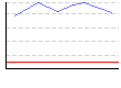 体脂肪率。（%） のグラフ