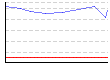 体脂肪率。（%） のグラフ