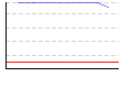 体脂肪率。（%） のグラフ