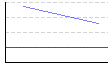 BMI（） のグラフ
