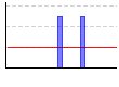 握力（右）（回） のグラフ