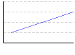ふくらはぎ（右）（cm） のグラフ