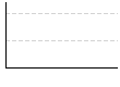 ヘモグロビンA1c（%） のグラフ