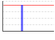 休肝日（できた１・できなかった０））（回） のグラフ