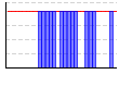 休肝日（できた１・できなかった０））（回） のグラフ