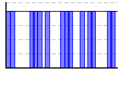 休肝日（できた１・できなかった０））（回） のグラフ