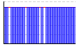 休肝日（できた１・できなかった０））（回） のグラフ