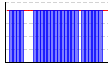 休肝日（できた１・できなかった０））（回） のグラフ