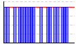 休肝日（できた１・できなかった０））（回） のグラフ