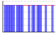 休肝日（できた１・できなかった０））（回） のグラフ