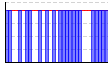休肝日（できた１・できなかった０））（回） のグラフ