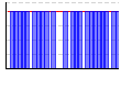 休肝日（できた１・できなかった０））（回） のグラフ