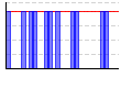 休肝日（できた１・できなかった０））（回） のグラフ