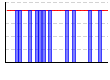 休肝日（できた１・できなかった０））（回） のグラフ