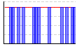 休肝日（できた１・できなかった０））（回） のグラフ