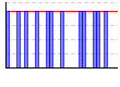 休肝日（できた１・できなかった０））（回） のグラフ