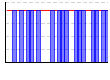 休肝日（できた１・できなかった０））（回） のグラフ