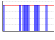 休肝日（できた１・できなかった０））（回） のグラフ
