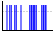 休肝日（できた１・できなかった０））（回） のグラフ
