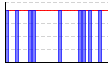 休肝日（できた１・できなかった０））（回） のグラフ