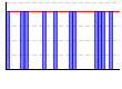 休肝日（できた１・できなかった０））（回） のグラフ