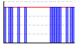 休肝日（できた１・できなかった０））（回） のグラフ